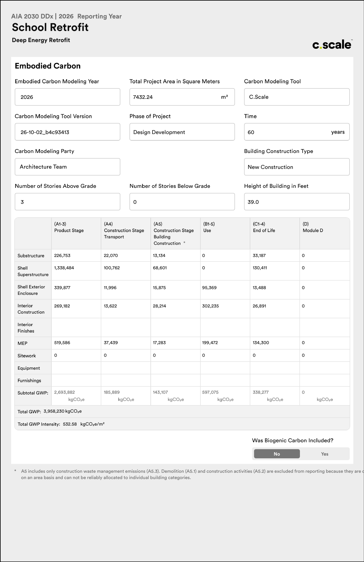 The AIA 2030 DDx Embodied Carbon report (PDF) for "School Retrofit", "Deep Energy Retrofit".