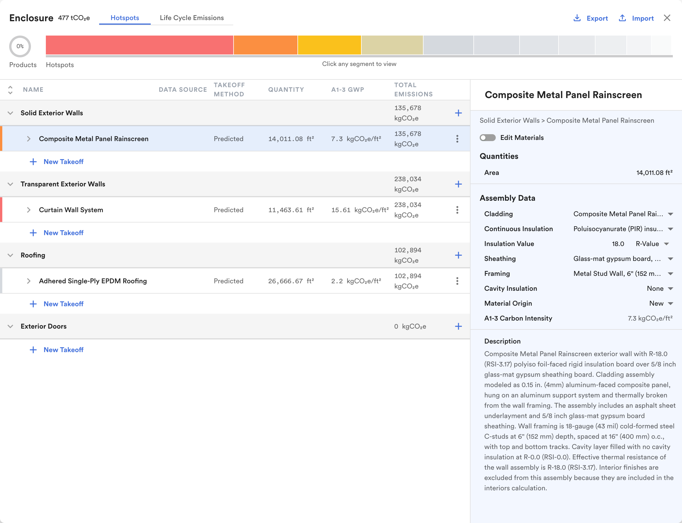 Enclosure configurator: Hotspots bar, assembly table and side panel.
