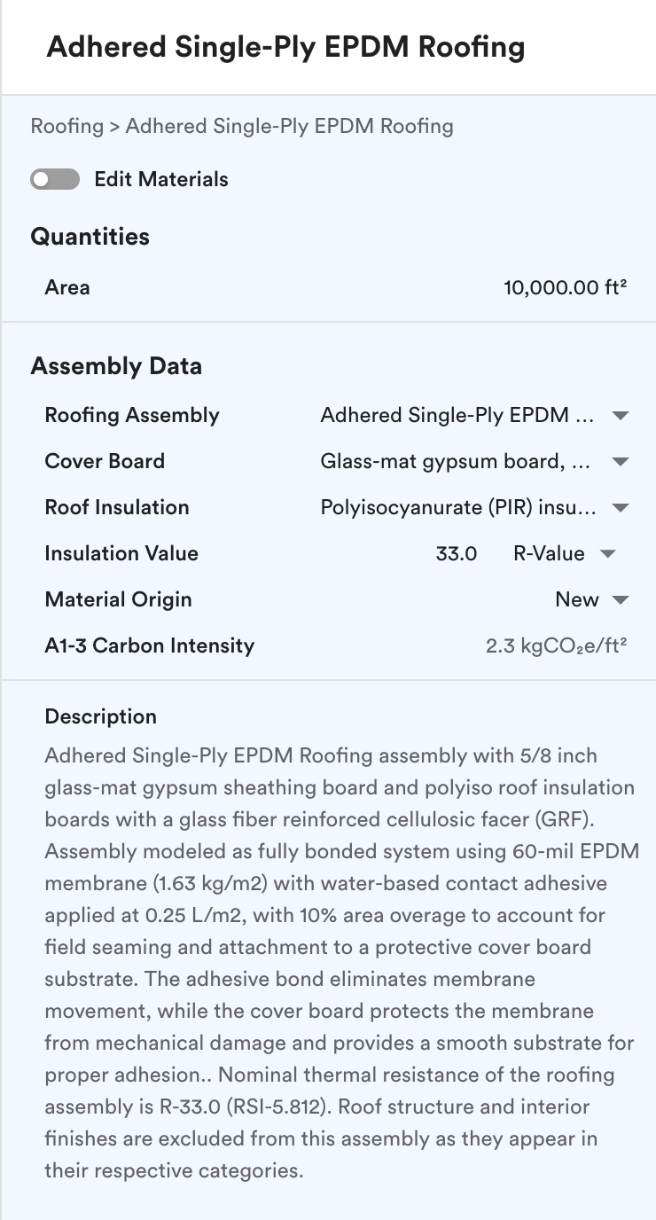 Roofing side panel: quantities, assembly data and description.