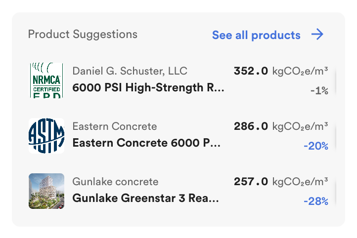 Product Suggestions: three products with GWP and change from the generic material, and See all products.