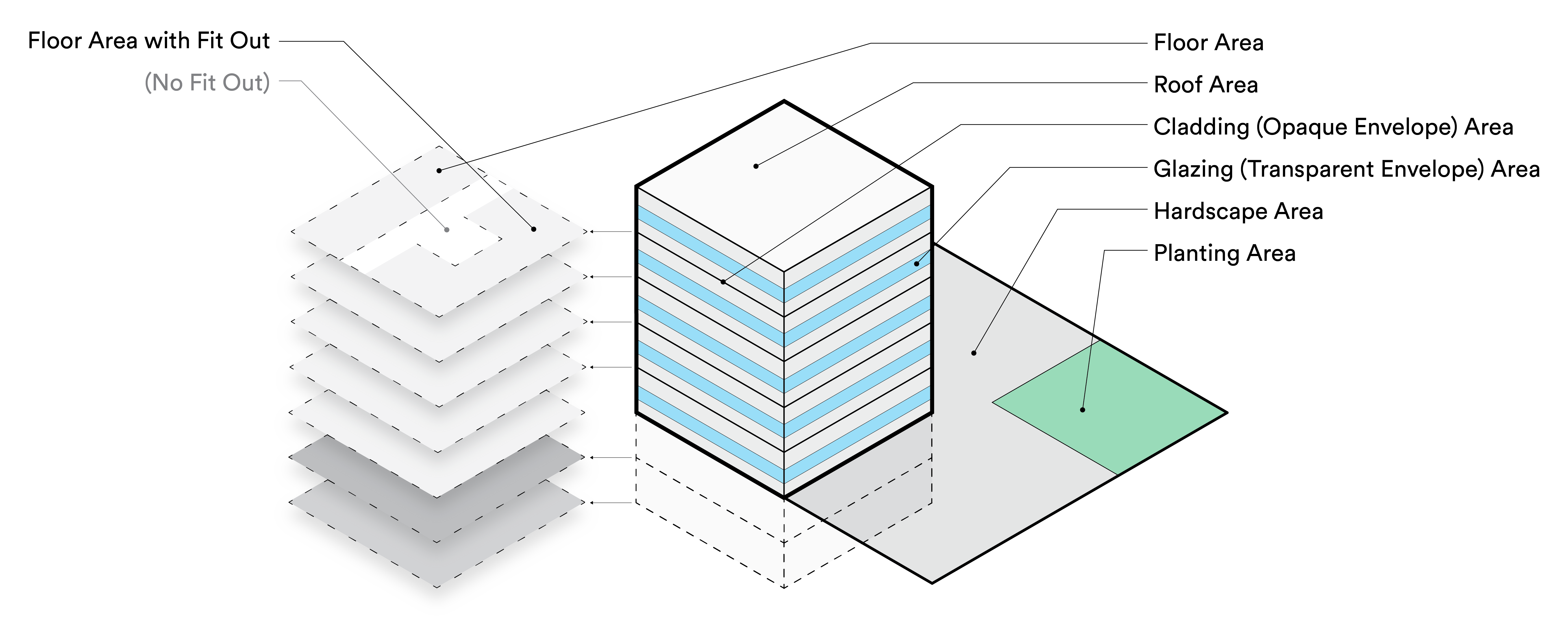 Isometric diagram of C.Scale's simple building geometry, with each area labelled (floor, roof, cladding, glazing, hardscape, planting).